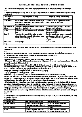 Hướng dẫn ôn tập giữa học kì II môn Sinh học Lớp 11